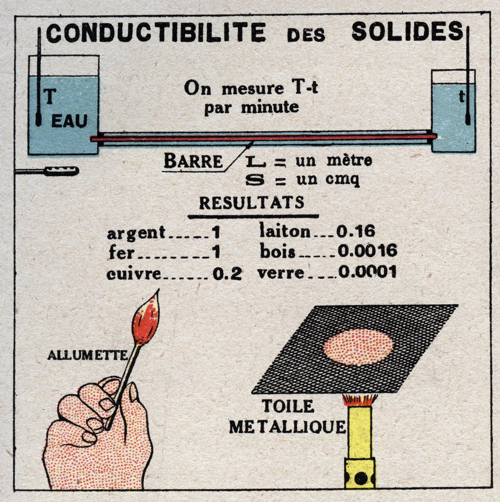 放射線と導電性：固体の導電性。1925年の匿名のイラスト。個人蔵。