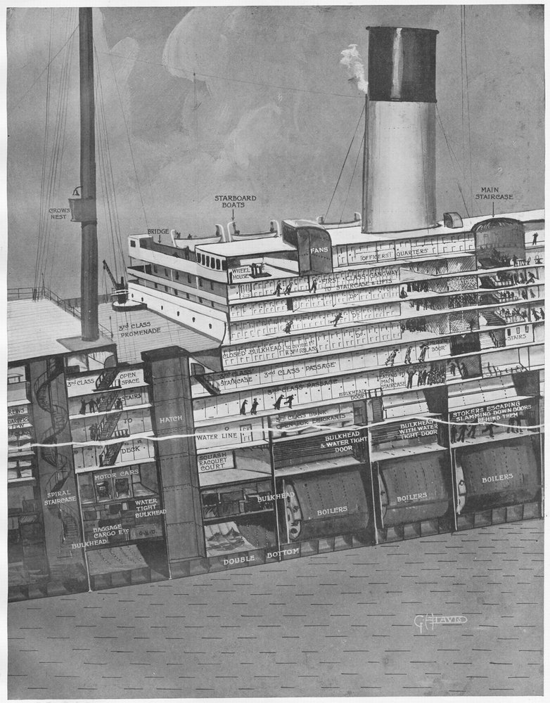 1912年5月11日のThe Sphereから、乗客がデッキに乗る方法を示す