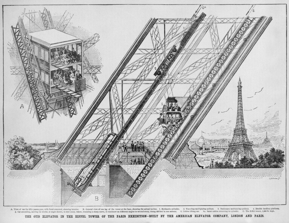 1889年にアメリカのエレベーター会社、パリとロンドンによって