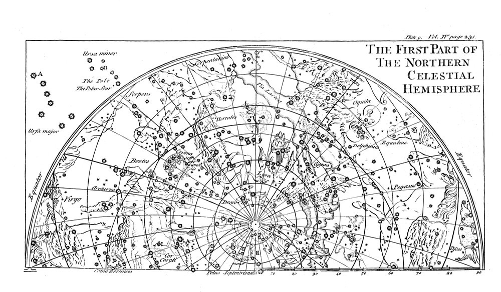 星座を示す北天半球の星図の最初の部分、1747 年