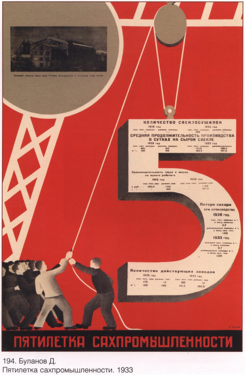 Bulanov D.A.砂糖産業の5か年計画。 1933 作： БулановДмитрийАнатольевич