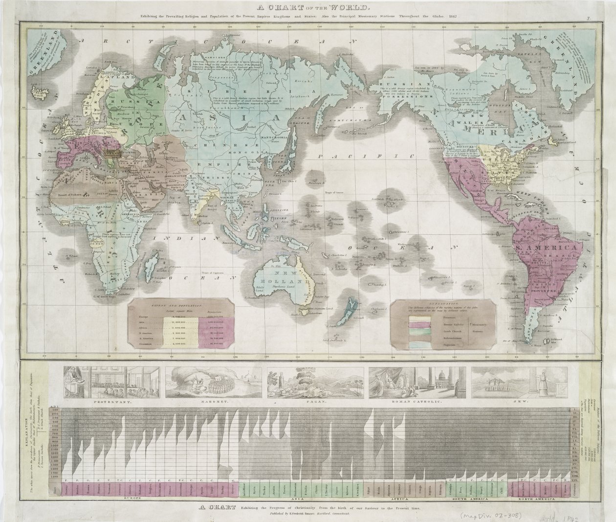 現在の帝国の支配的な宗教と人口を示す世界の図表、1842年（手書きのカラープリント） 作： アメリカの学校