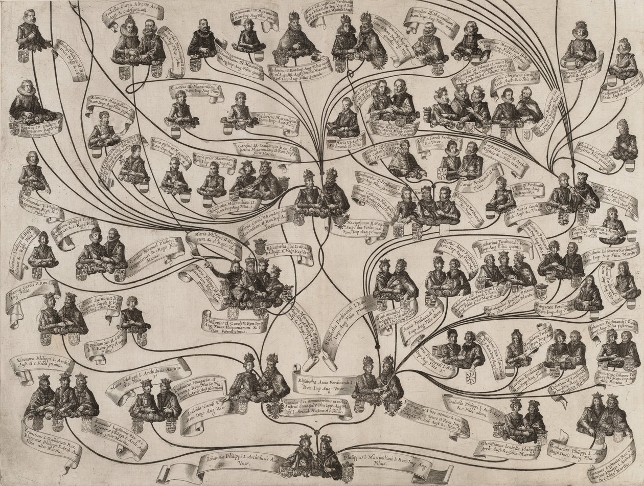 ハプスブルク家の家系図、1629年。 作： アイギディウスサデラーII