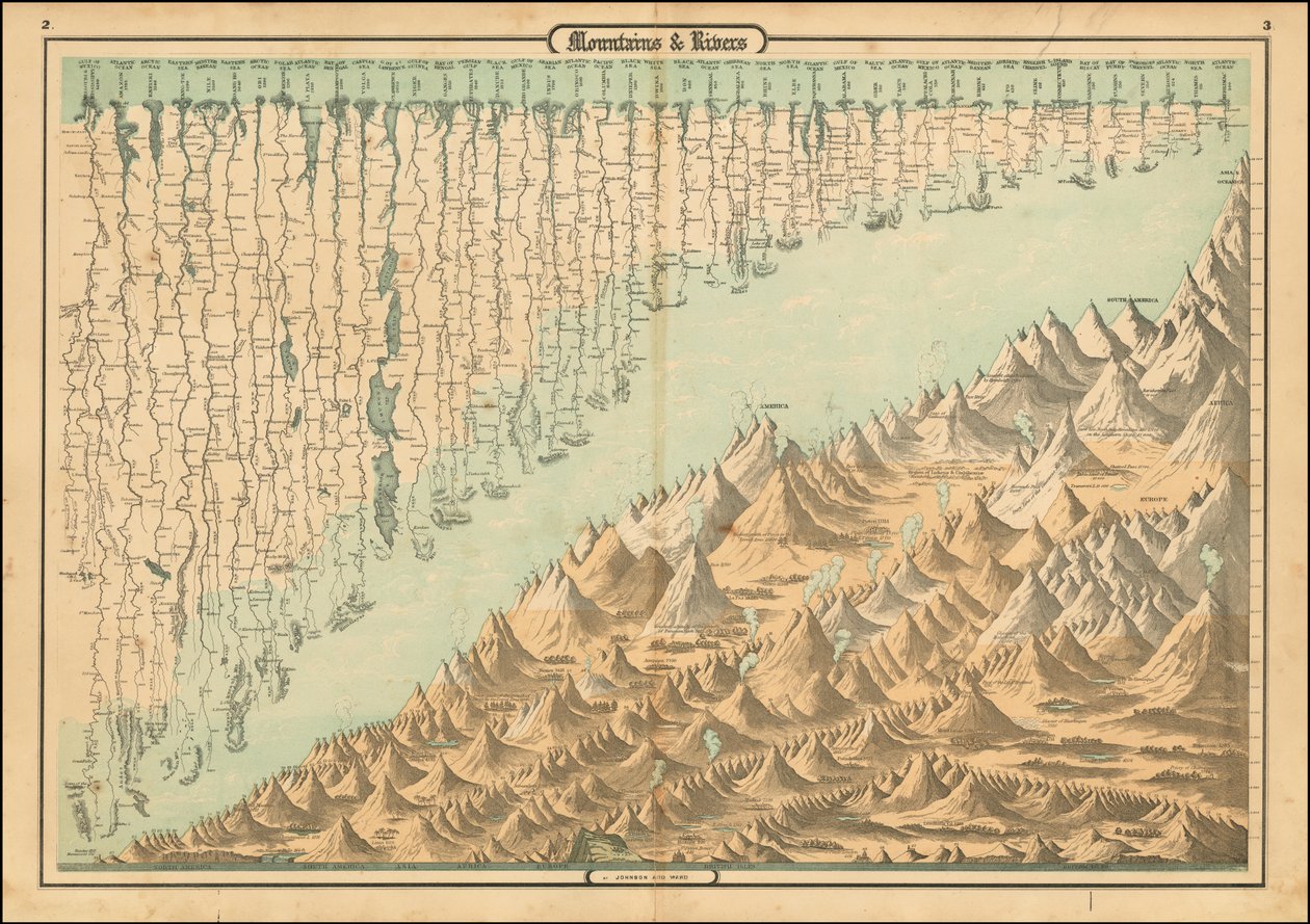 1860年 山と川の比較図 作： アルビンジュエットジョンソン