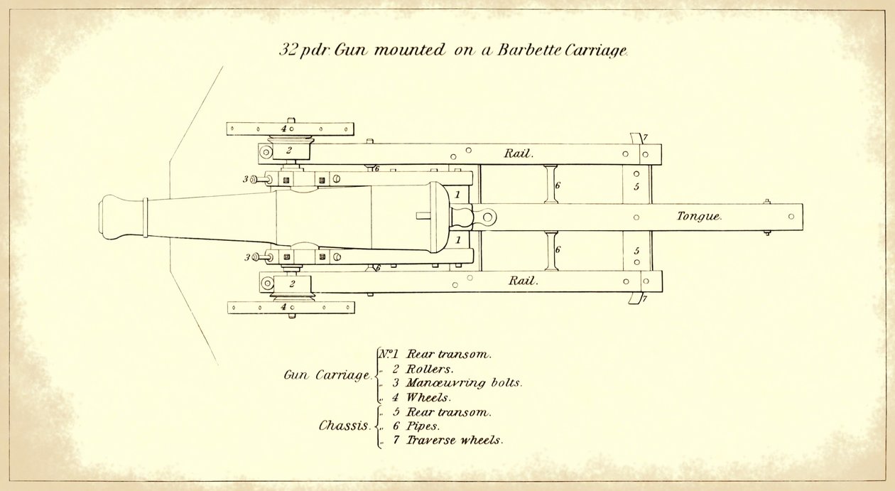 公式の米陸軍の重砲の取扱説明書から、上から見た、馬車に取り付けられた32ポンドの海岸砲 作： アメリカの学校