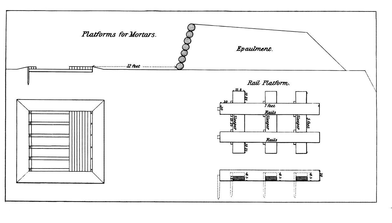 公式の米陸軍の重砲用取扱説明書の重迫撃砲を搭載するためのプラットフォーム、白黒 作： アメリカの学校