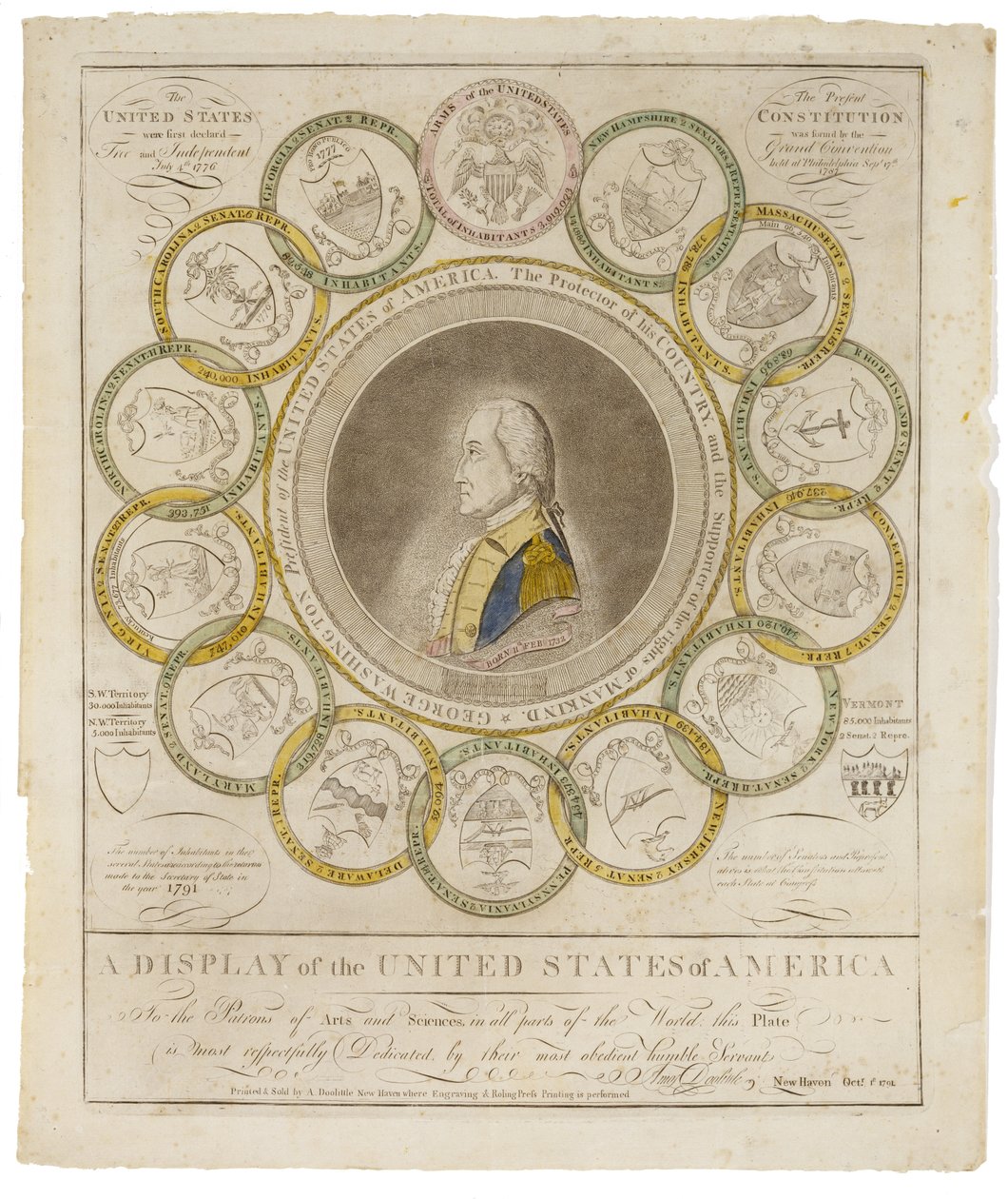 アメリカ合衆国の展示、1791年 作： アモス・ドゥーリトル