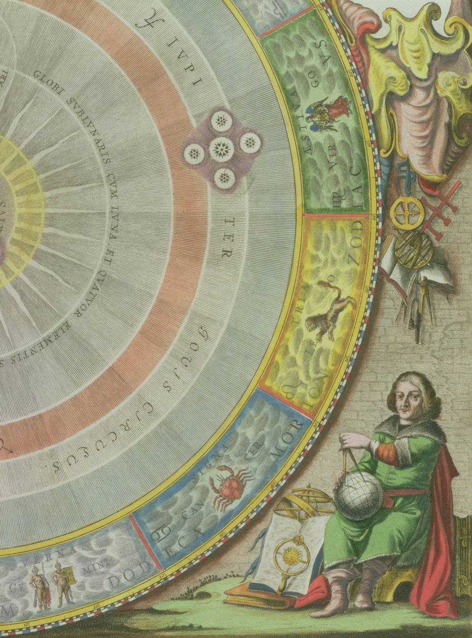 ニコラウスコペルニクス（1473-1543）、惑星軌道のコペルニクスシステムを示す地図の詳細、「天体アトラス、または宇宙の調和」（アトラスc）の「Planisphaerium Copernicanum」 作： アンドリュー・セラリウス