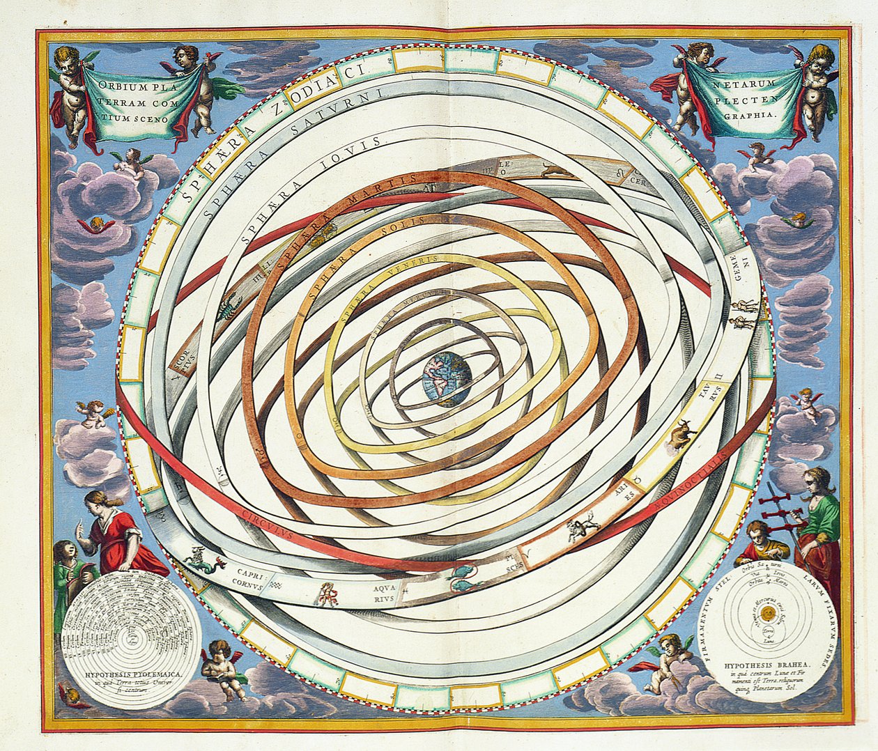 惑星軌道、プトレマイオスとティコブラエのシステムを描いた「天体アトラス、または宇宙の調和」（Atlas coelestis seu harmonia macrocosmica）のプレート18、パブ。ジョアンス・ヤンス 作： アンドリュー・セラリウス