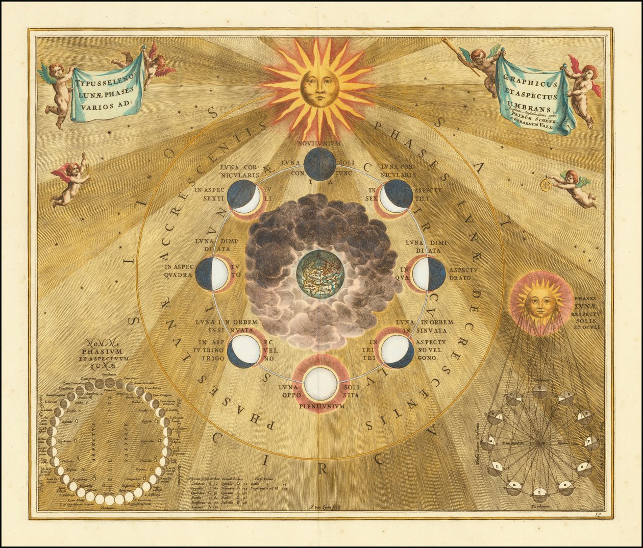 月の満ち欠けを示す1660年の天体図 作： アンドリュー・セラリウス