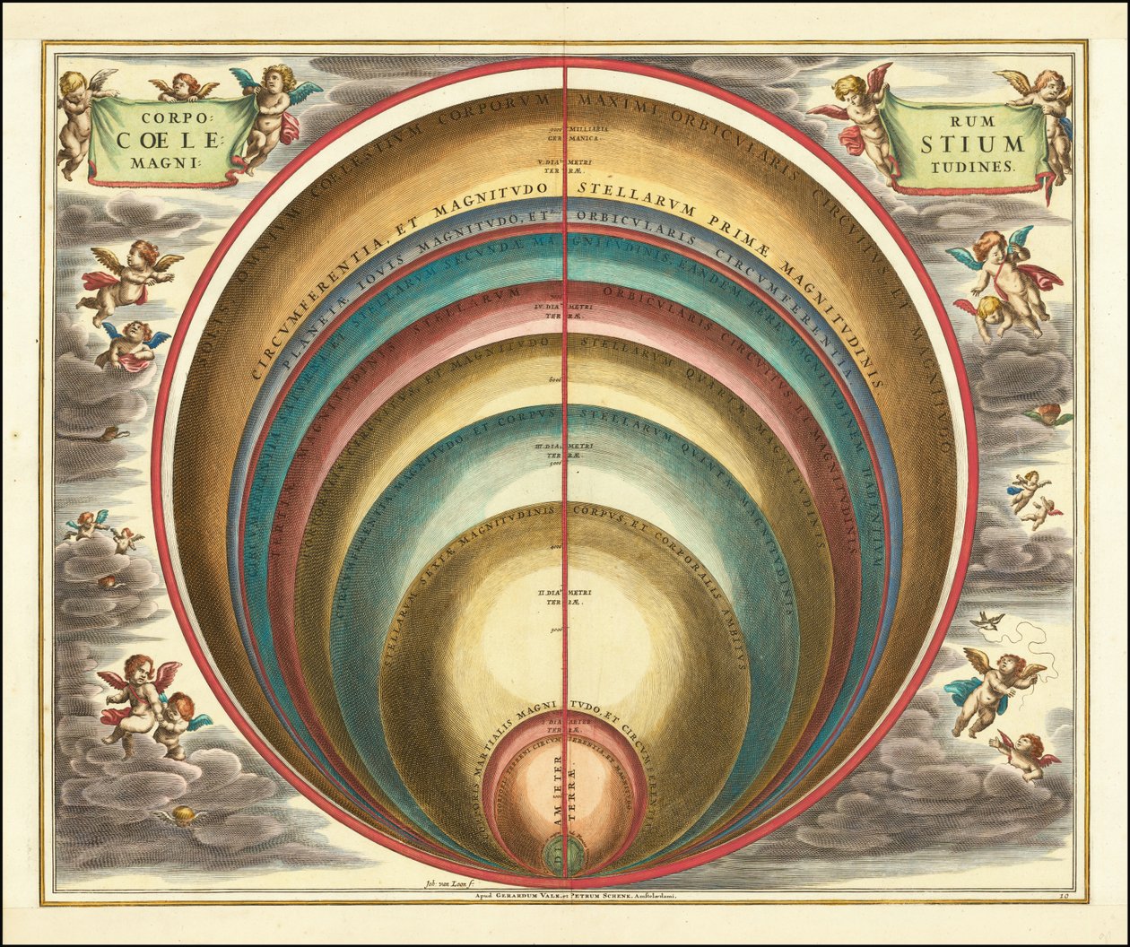 さまざまな天体や星の等級を示した1660年の天体図 作： アンドリュー・セラリウス
