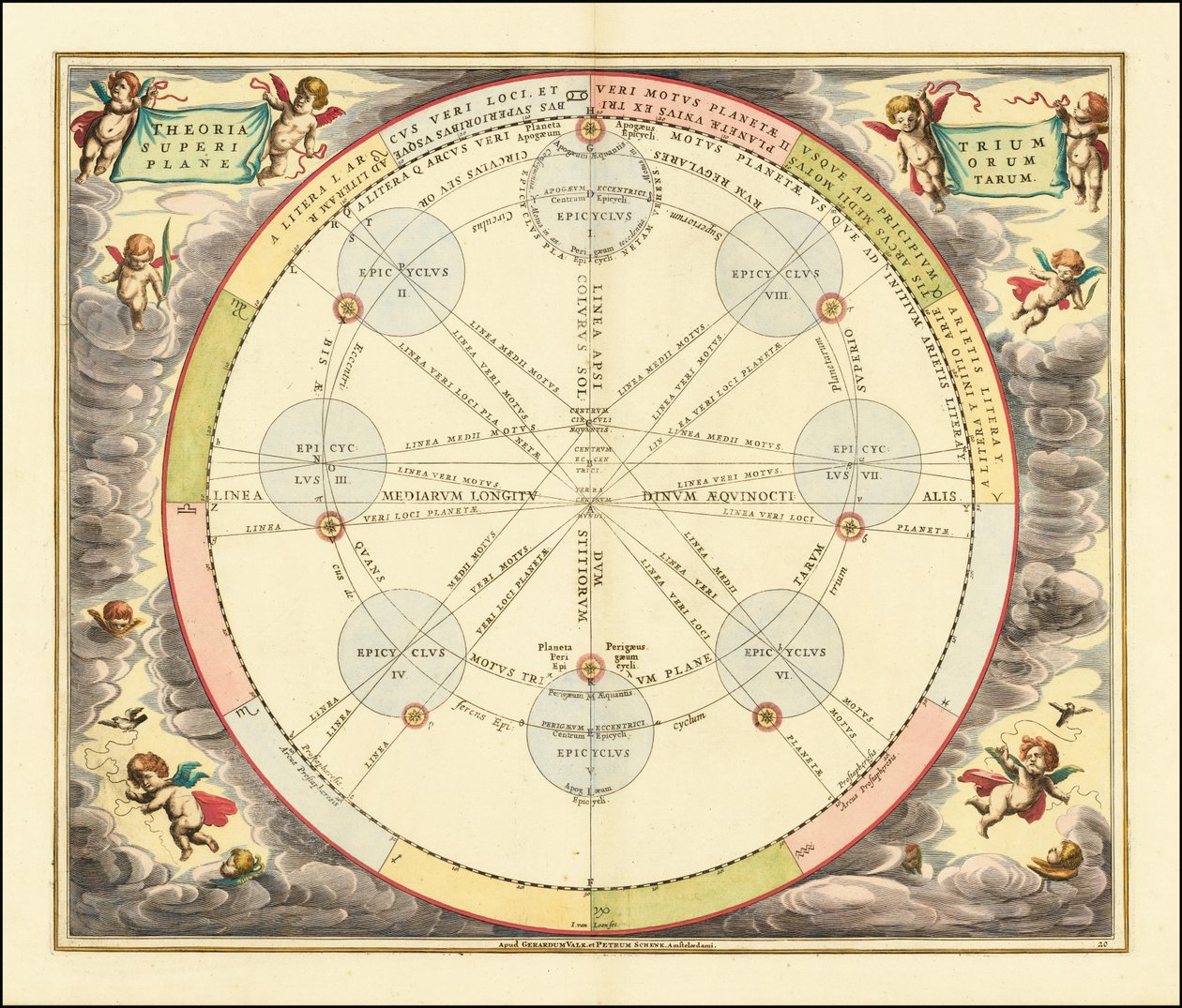 1660年 Epicyclesの理論を示す図表 作： アンドリュー・セラリウス