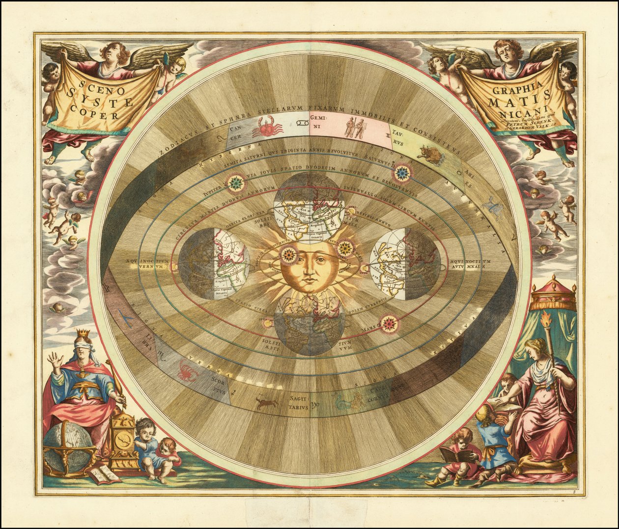 1661年 コペルニクスの天動説を図示したセラリウスのチャート 作： アンドリュー・セラリウス