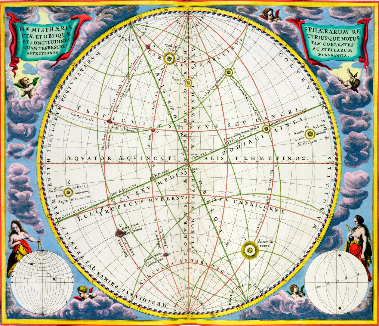 地球と惑星の動きを表した地図、1660～1661 年 作： アンドリュー・セラリウス