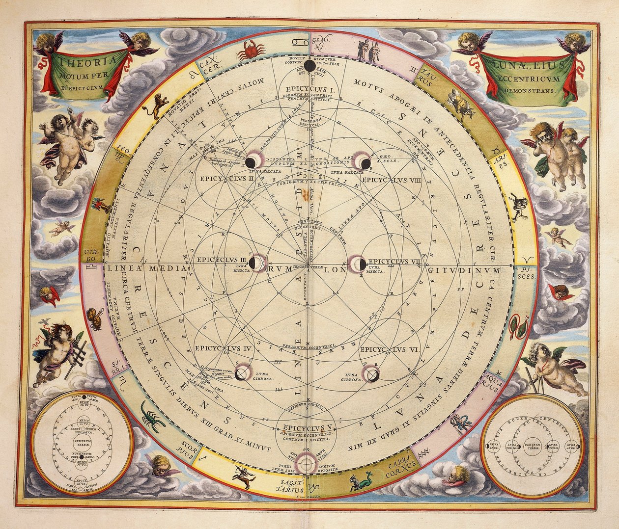 月の満ち欠けとその軌道（Andreas Cellarius（1596-1665）の『Harmonia Macrocosmica』からの版画 作： アンドリュー・セラリウス
