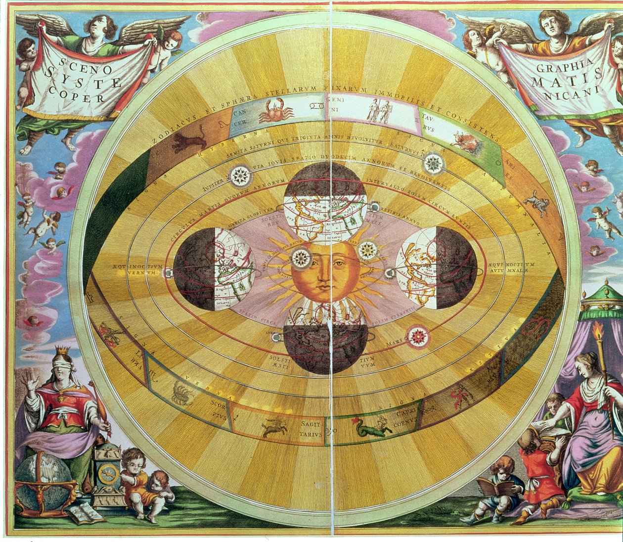 Scenographia: Systematis Copernicani Astrological Chart (c.1543) は Nicolaus Copernicus (1473-1543) によって考案された、「The Celestial Atlas, or the Harmony of the Universe」より 作： アンドリュー・セラリウス