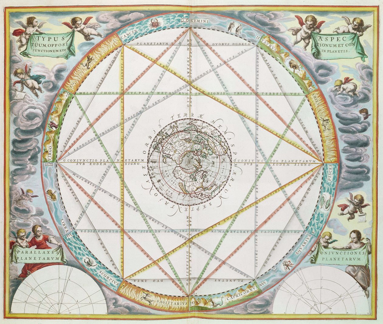 惑星のコンジャンクション（Joannes Janssonius発行の「天球図譜、または宇宙の調和」より）。 作： アンドリュー・セラリウス