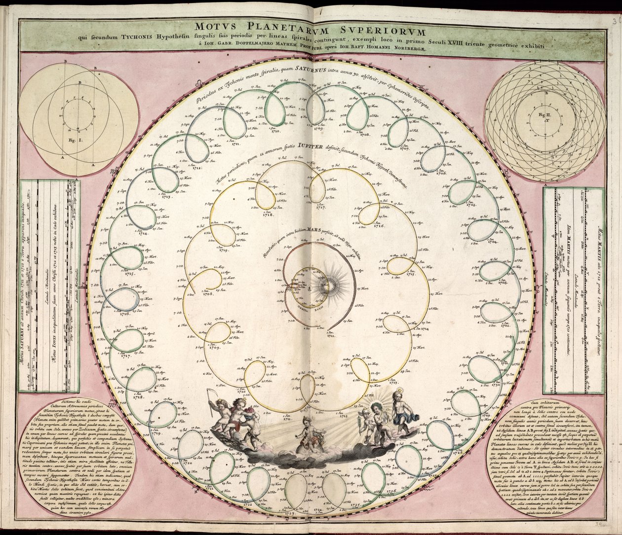 Phillips, 4274 Auch über die Website der Library of Congress als Rasterbild verfügbar. Enthält Index. Einige Platten von Johannes van Loon graviert. Zusätzlich zu den 29 im Inhaltsverzeichnis angegebenen Platten gibt es eine zusätzliche Platte zwischen den von Andreas; Schenk Cellarius