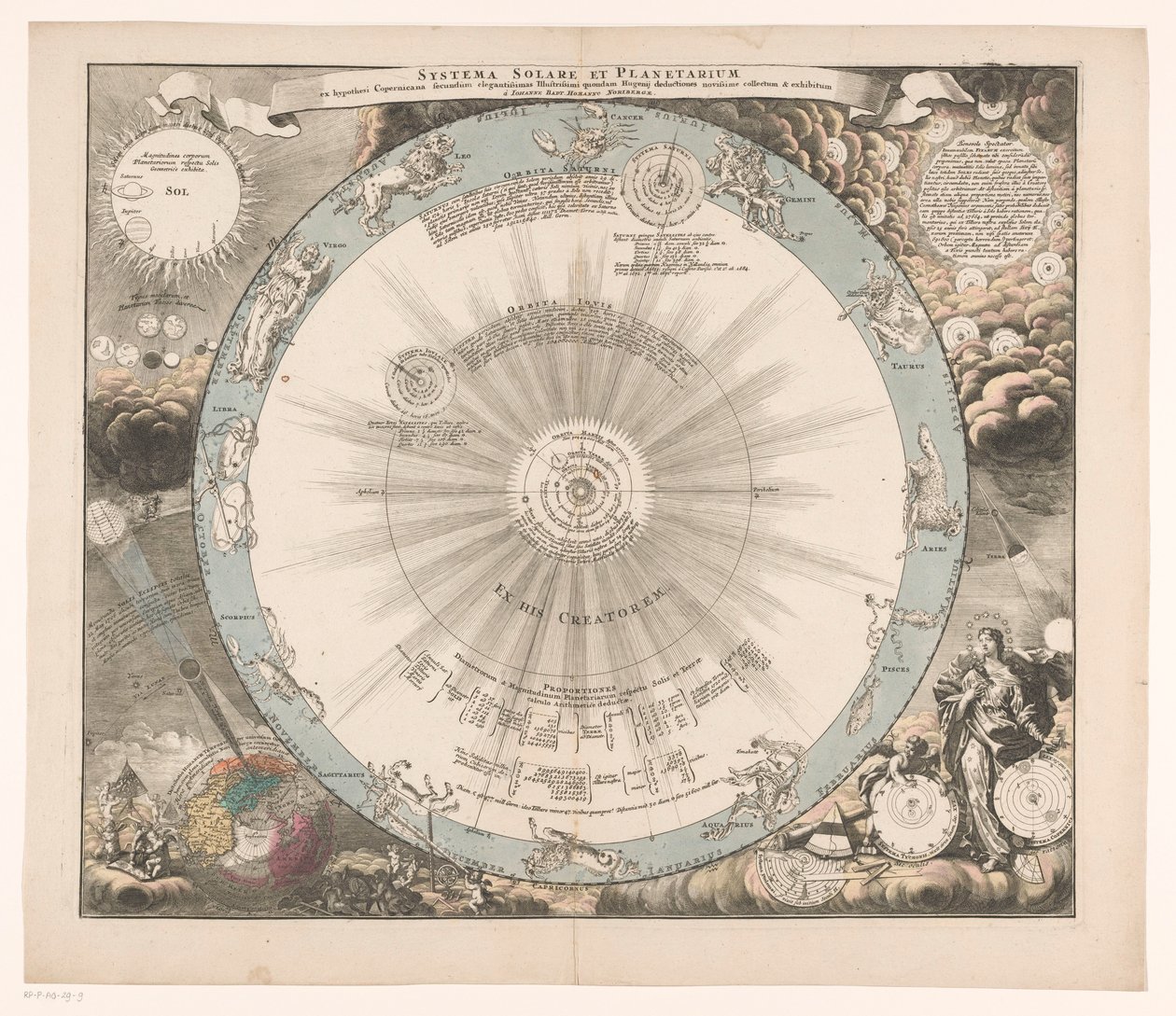 Hemelkaart van het stelsel van Copernicus (...) (オブジェクトのタイトル) によるコペルニクス仮説からの太陽と惑星系 作： 匿名