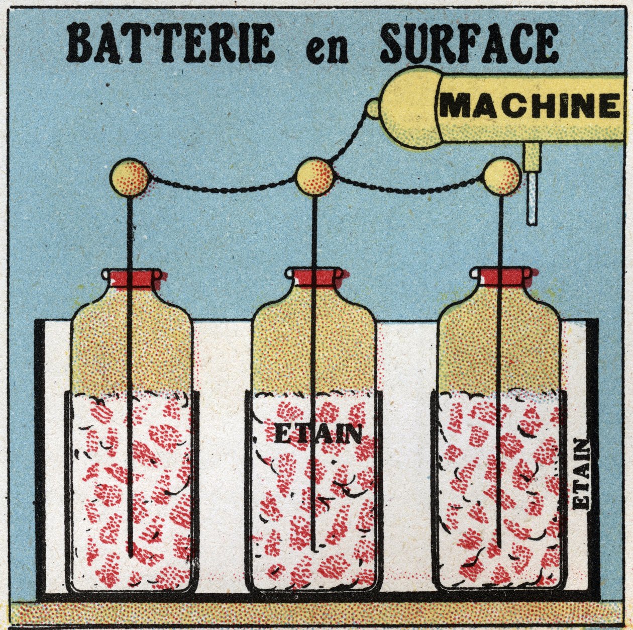 電子コンデンサ：表面電池。1925年の匿名のイラスト。個人蔵。 作： 匿名匿名