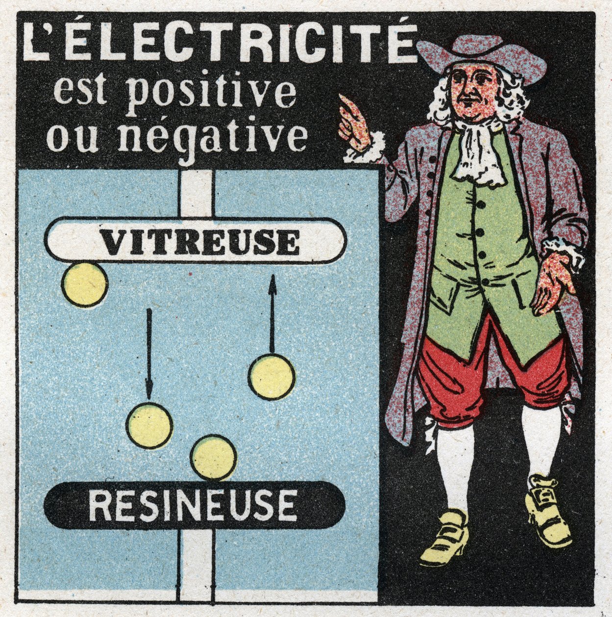 電気現象：electriciteには正と負がある。ベンジャミン・フランクリン(1706-1790)による2つの電気石、1つはガラス(正)、もう1つは樹脂(負)に関する理論。1925年の匿名のイラスト。個人蔵。 作： 匿名匿名
