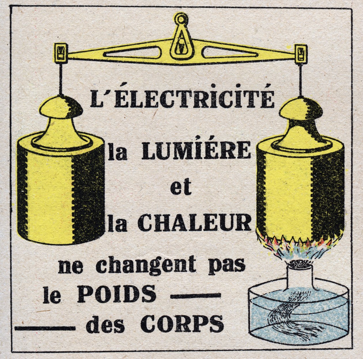 エーテル（素材）。電気、光、熱では体重は変わりません。1925年の匿名のイラスト。個人蔵。 作： 匿名匿名