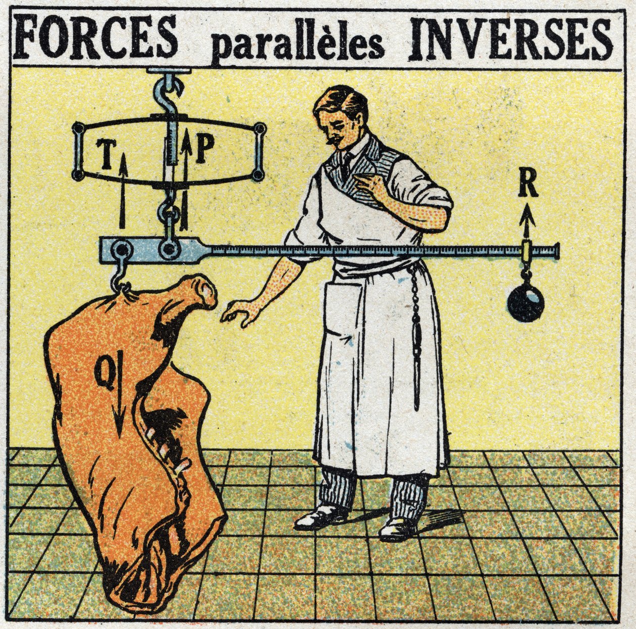 力：逆平行の力。肉屋がローマンスケールで肉塊を計量する様子。1925年の匿名のイラスト。個人蔵。 作： 匿名匿名