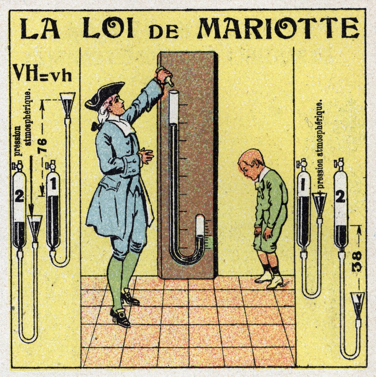 ガス圧：大気圧に関するMariotteの法則（Edme Mariotte, 1620-1684年頃）。1925年の匿名のイラスト。個人蔵。 作： 匿名匿名