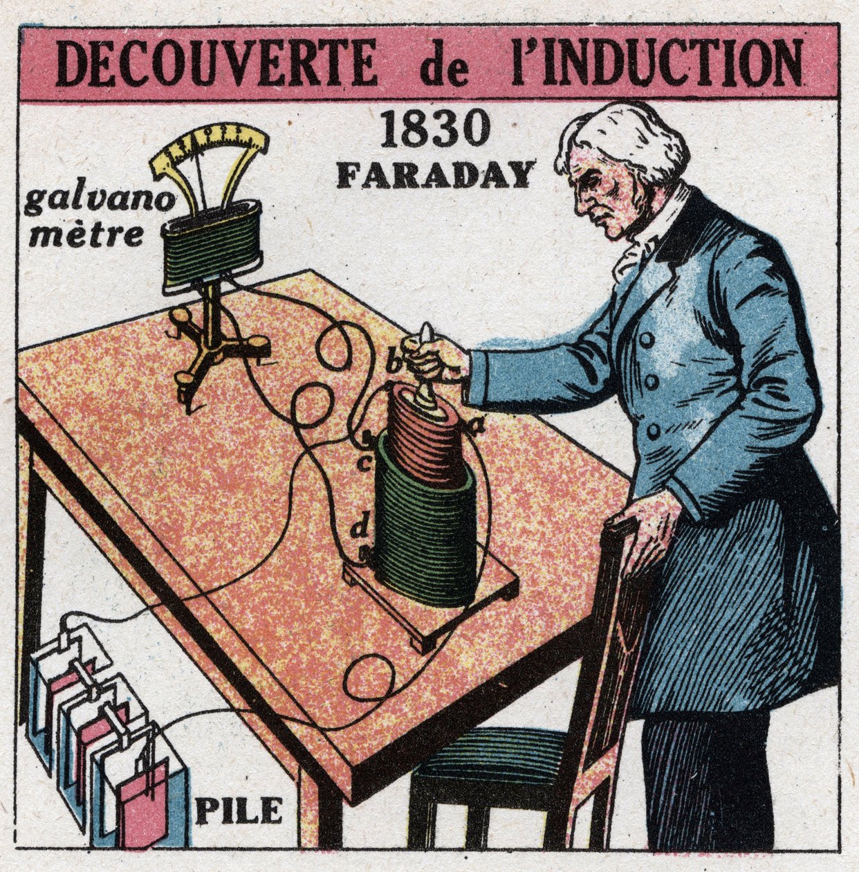 誘導：マイケル・ファラデー（1791-1867）が1830-1831年に電池とガルバノメーターを使って誘導を発見した。1925年の匿名のイラスト。個人蔵。 作： 匿名匿名