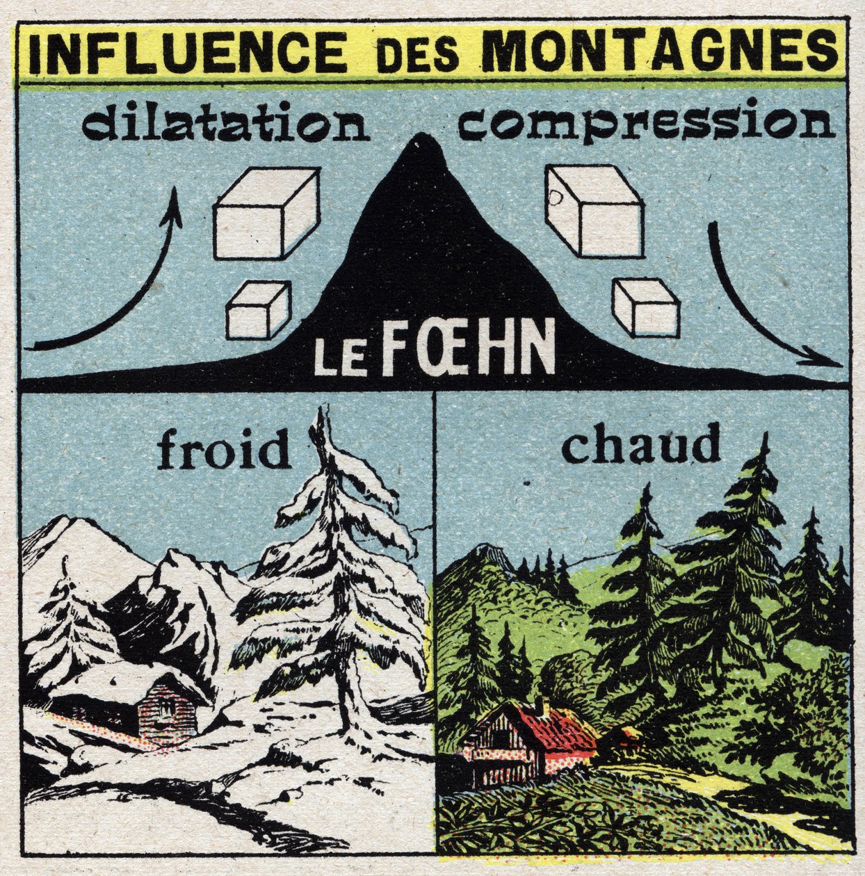 気象学：風に対する山の影響（foehn）。1925年の匿名のイラスト。個人蔵。 作： 匿名匿名