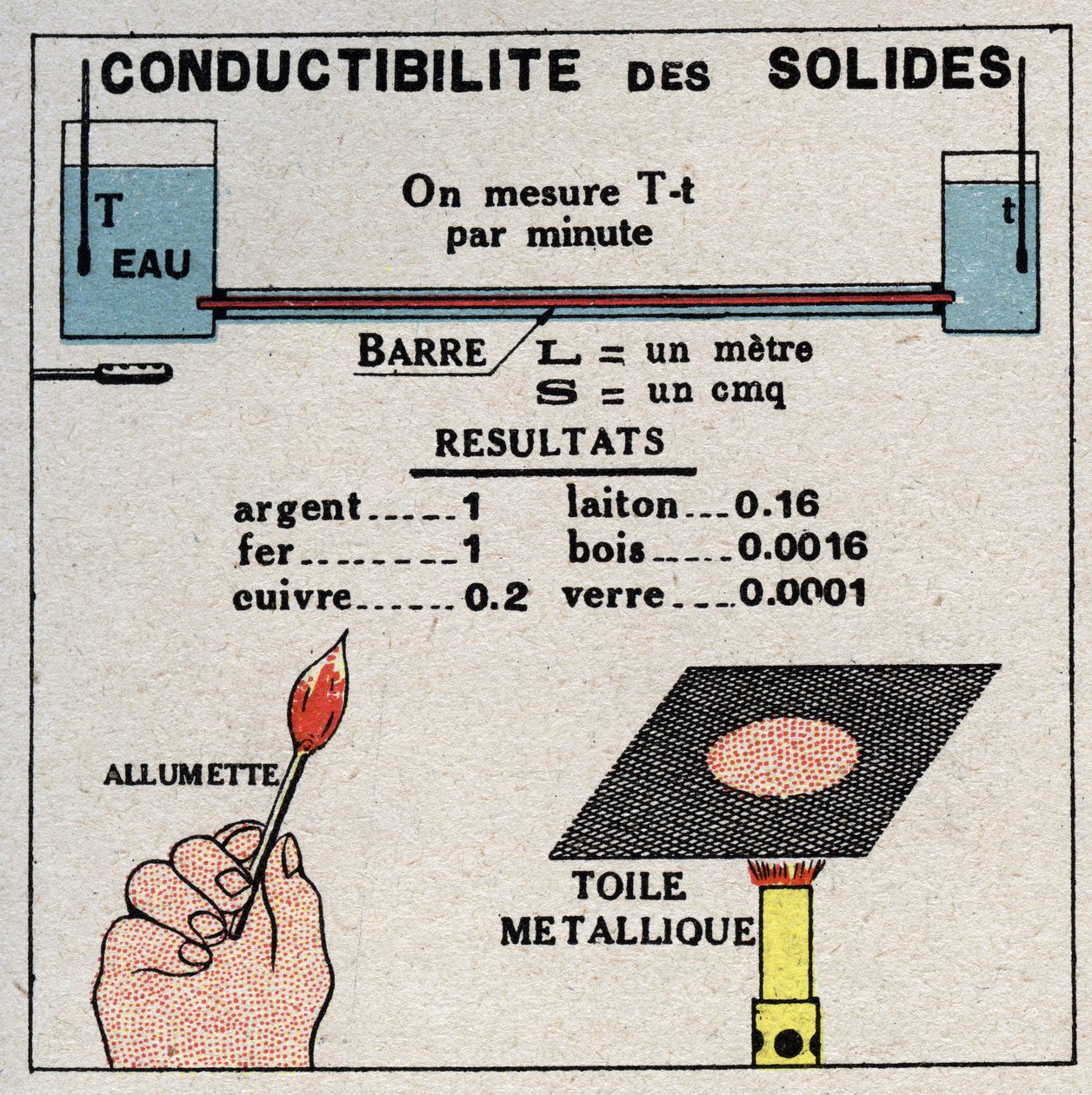 放射線と導電性：固体の導電性。1925年の匿名のイラスト。個人蔵。 作： 匿名匿名