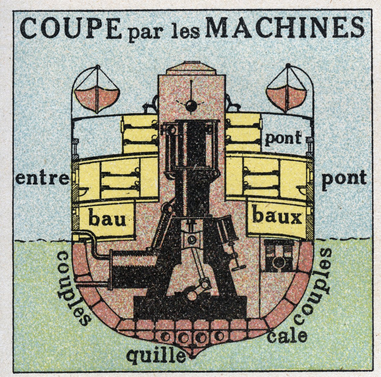 船と船：機械による車輪を持つ船の断面図。1925年の匿名のイラスト。個人蔵。 作： 匿名匿名
