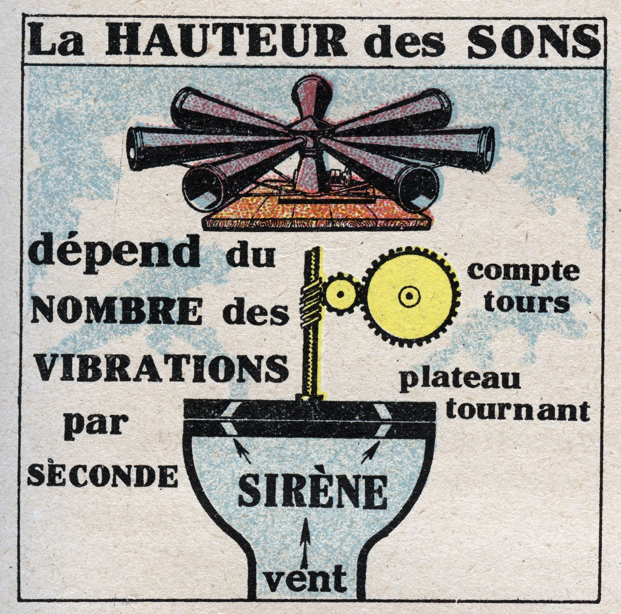 音のエネルギー：Charles Cagniard de Latour（1777-1859）が発明したサイレンで音の高さを測定する。1925年の匿名のイラスト。個人蔵。 作： 匿名匿名