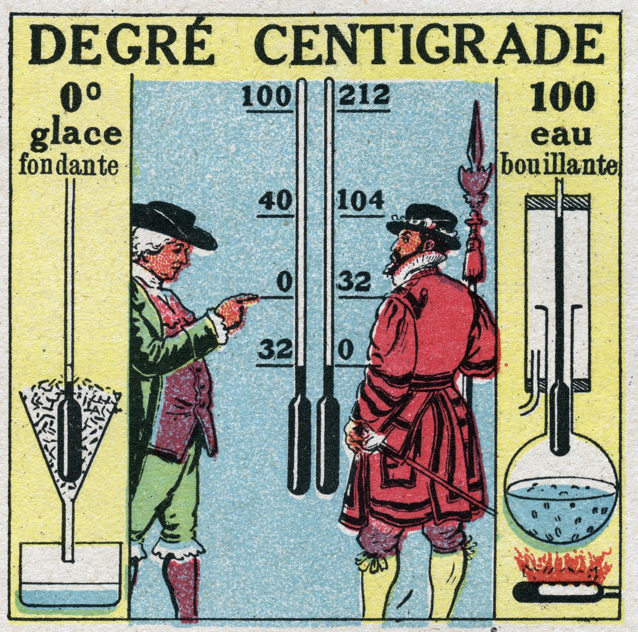 温度と膨張。摂氏（Degre centigrade）。ファーレンハイトとセルシウスの比較。1925年の匿名のイラスト。個人蔵。 作： 匿名匿名