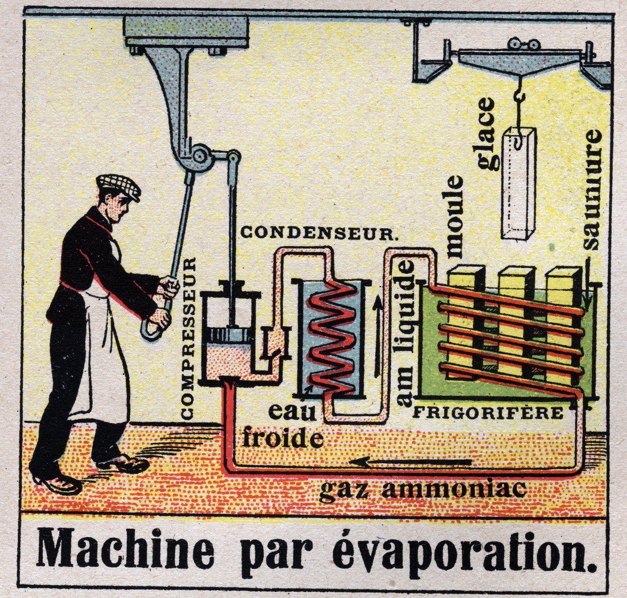 冷蔵産業：蒸発機の断面図。1925年の匿名のイラスト。個人蔵。 作： 匿名匿名