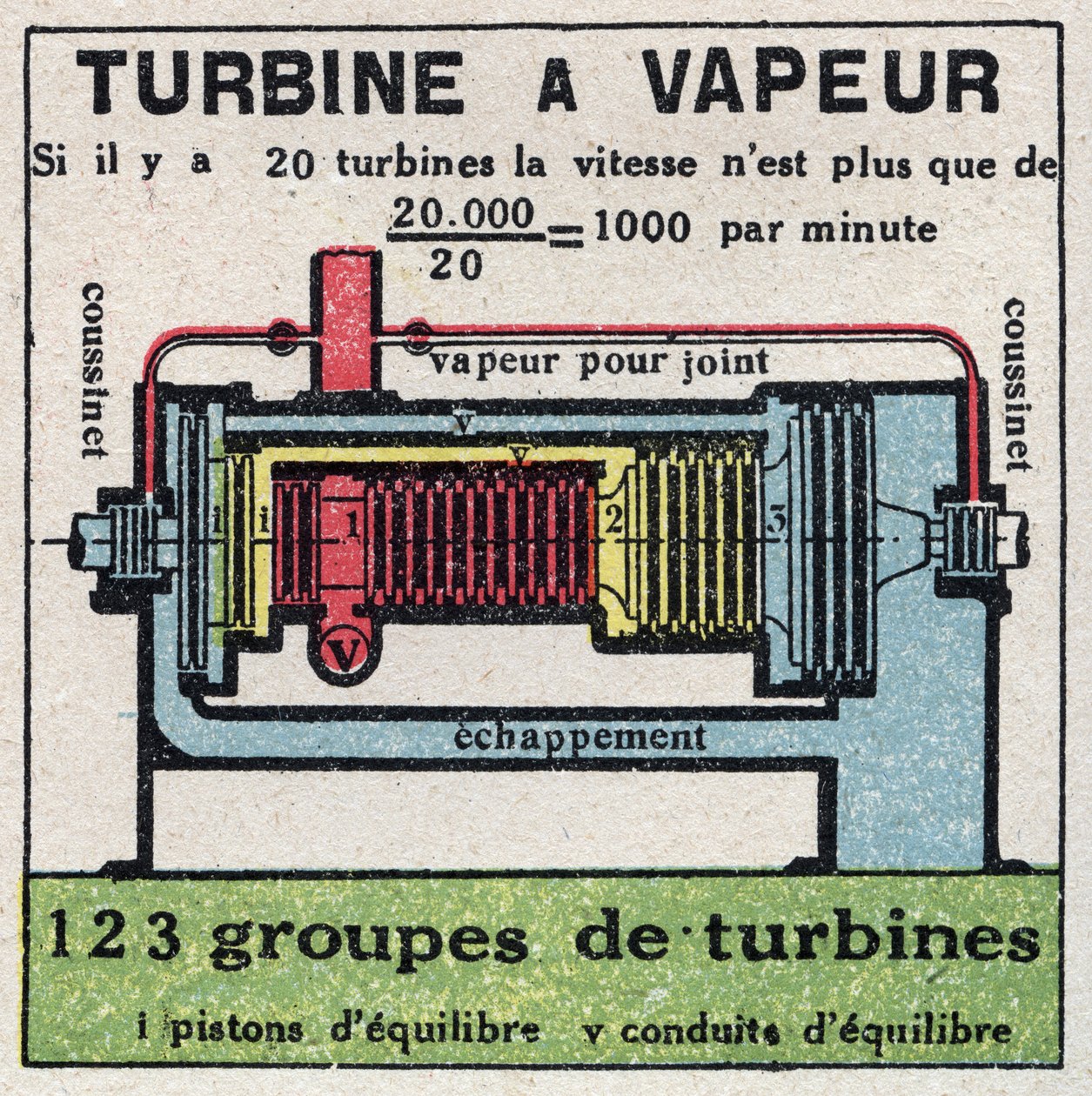 蒸気機械：蒸気タービンの断面図。1925年の匿名のイラスト。個人蔵。 作： 匿名匿名
