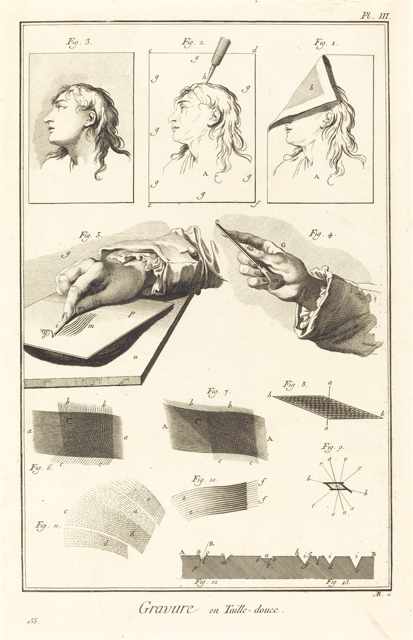 凹版彫刻: pl. Ⅲ 作： AJ deFehrt後のAntonioBaratta