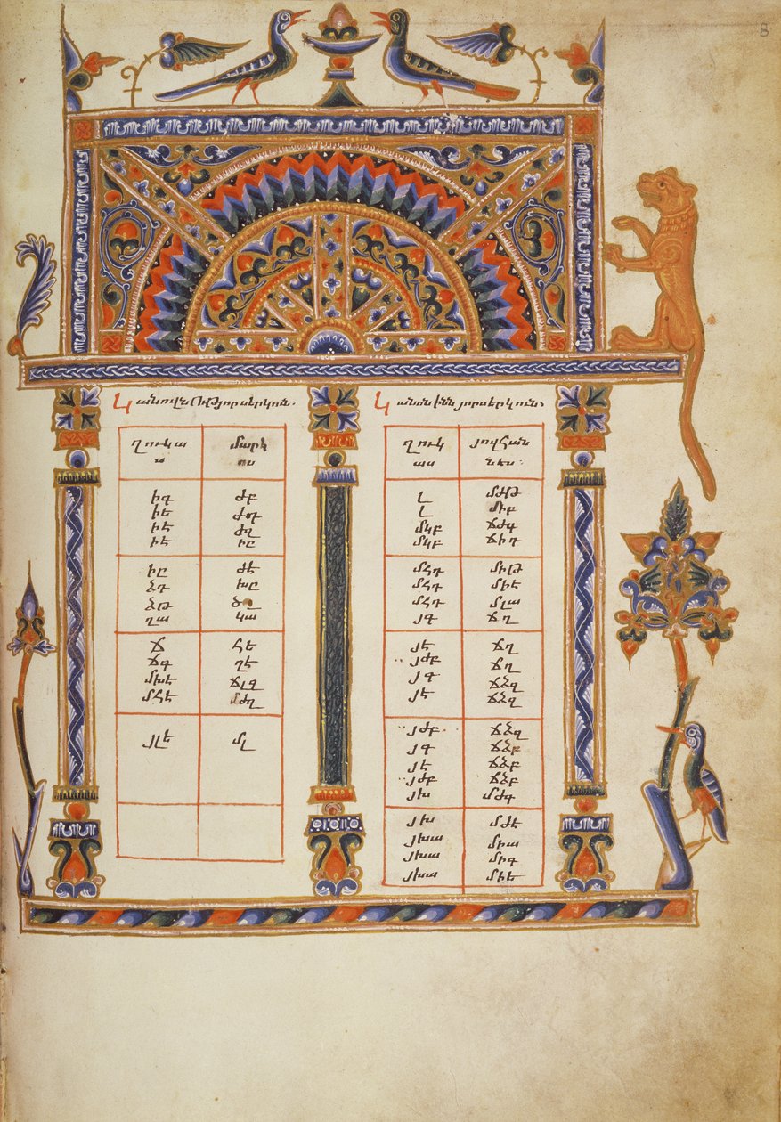 Arm.561 fol.8 Canon Table、福音書から、c.1329 作： アルメニア学校