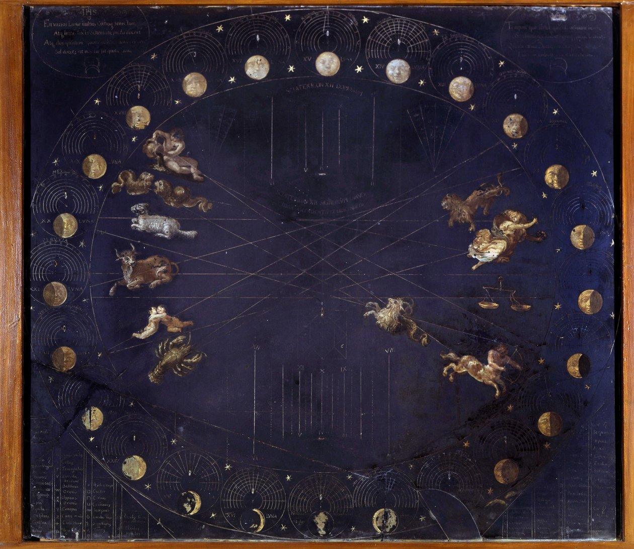 月の周期とさまざまな星座を表現した科学的なボード - Athanase Kircher 作： アタナシウス・キルヒャー