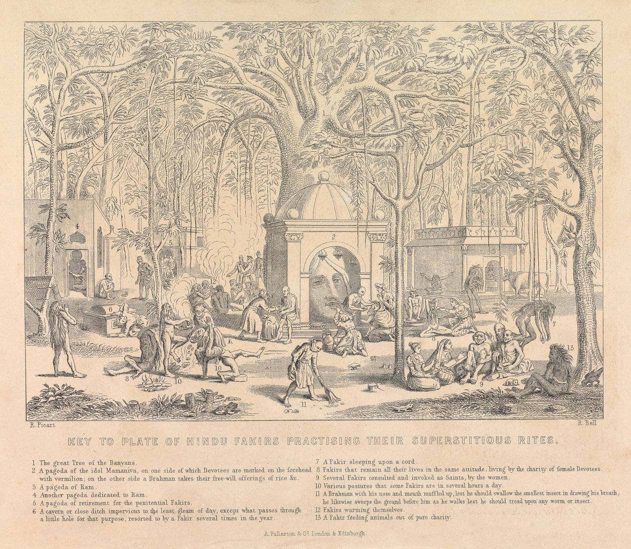 Key to Plate of Hindu Fakirs Practising their Superstitious Rites   1447639   ja       japanese Successfully Translated  Original: Hampstead heath, with pond and bathers Translat: Hampstead heath, with pond and bathers 1460896 ja japanese Successfully Tran 作： ベル