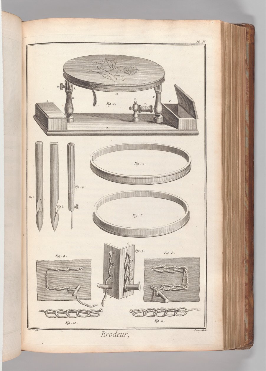 ブック2（パート1）、Vol。 2：Brodeur、プレートII（Embroiderer、プレート2）、Denis Diderotによる「百科全書、ouDictionnaireraisonnédessciences」から 作： ブノワ・ルイ・プレボスト