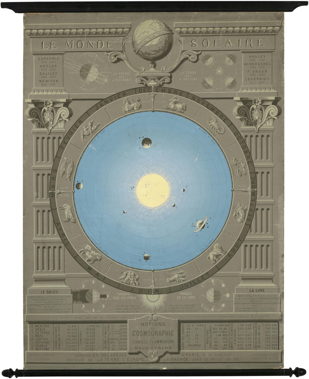Ca.1880年太陽系のコペルニクス的モデルを示す図 作： カミーユ・フラマリオン
