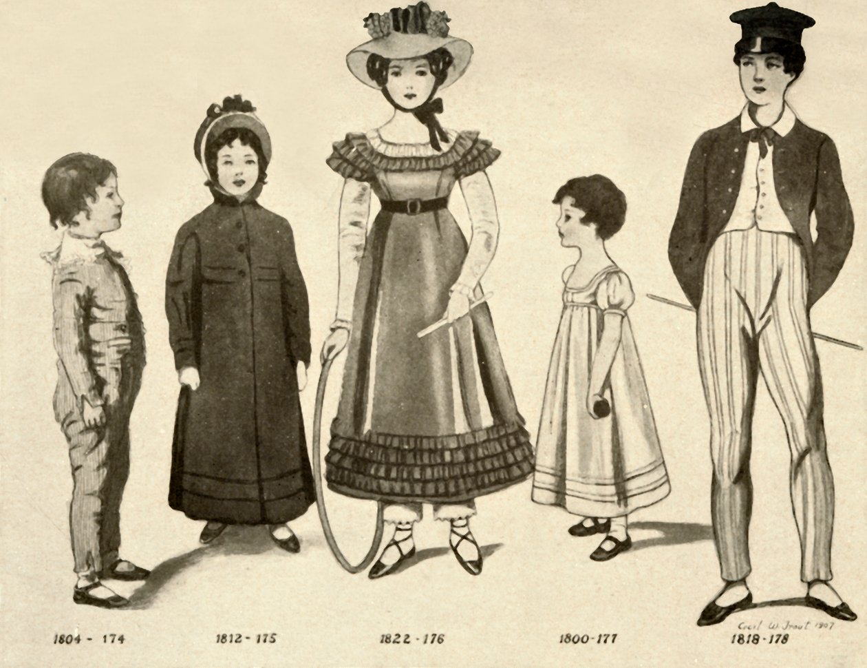 1800〜1820年、1907年、1937年の子供服。 作： セシル・W・トラウト