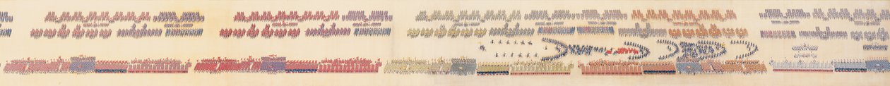 乾隆帝の軍のグランドパレード、手巻きのレビュー 作： 中国語学校