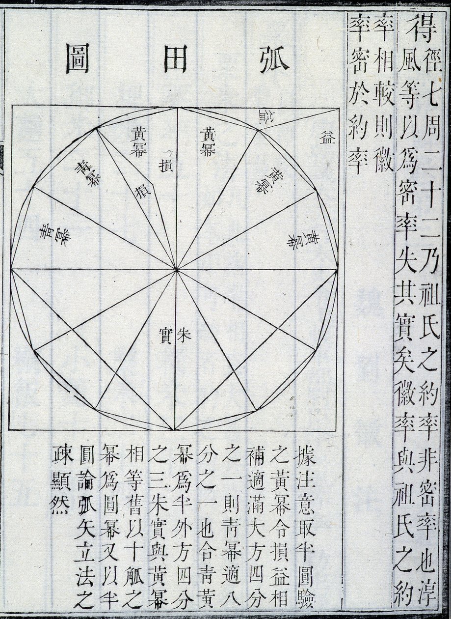 代数、Ji？zh？ngSuànshùによる数学アートの9つの章のイラスト（紙にインク） 作： 中国語学校中国語学校