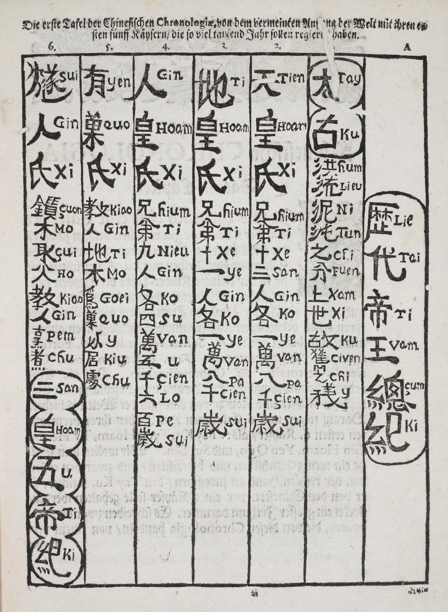 ヨーロッパで発行された中国語のテキストの最も初期の例の1つ、パブ。ベルリン1696（木版印刷） 作： クリスチャン・メンツェル