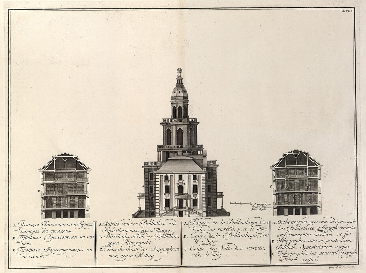 帝国図書館とクンストカンマー提供元：帝国科学アカデミーの建物、1741 作： クリスチャン・アルブレヒト・ウォルトマン