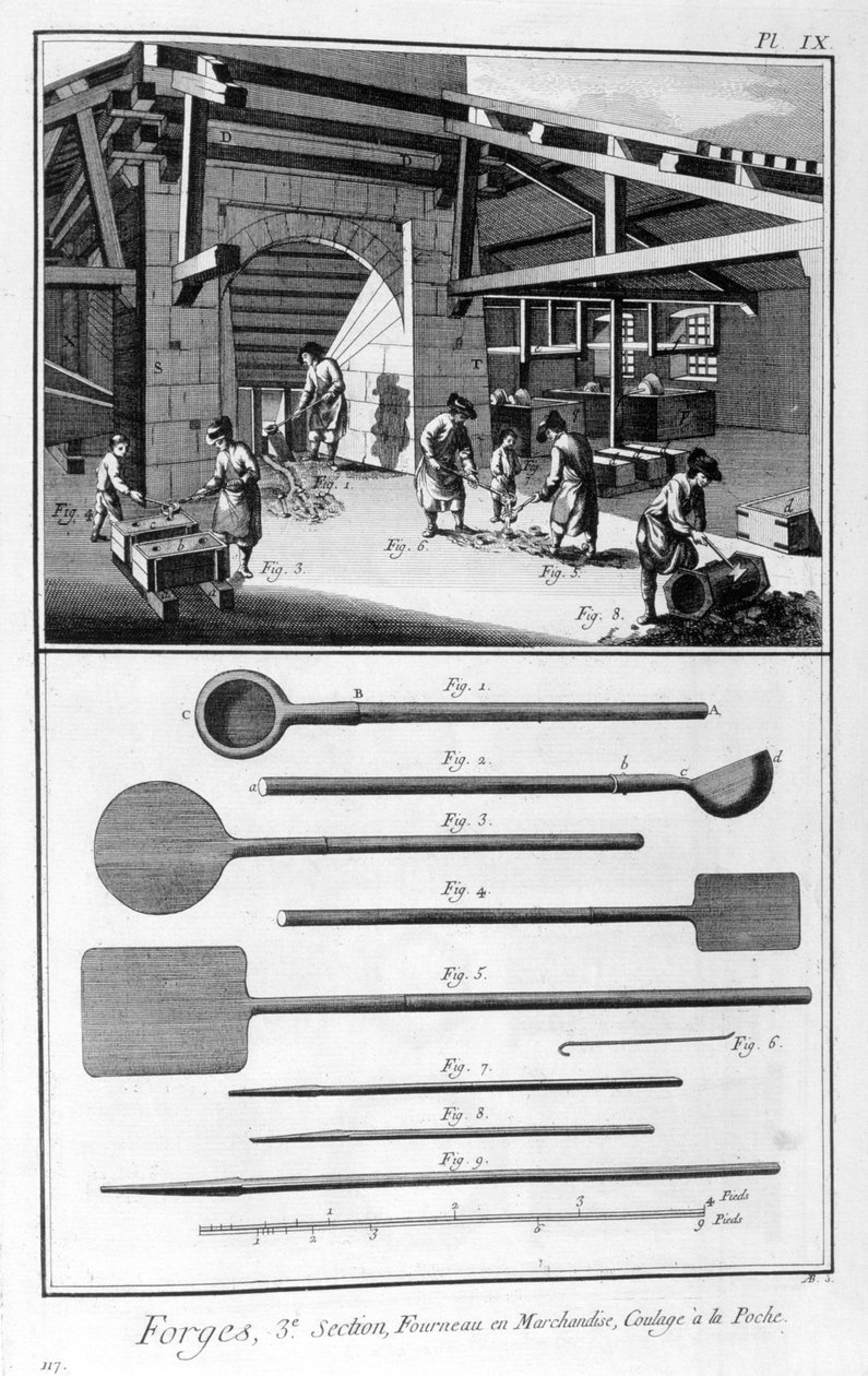 鋳造、1751-1777に注ぐ鍛造炉 作： デニス・ディドロ