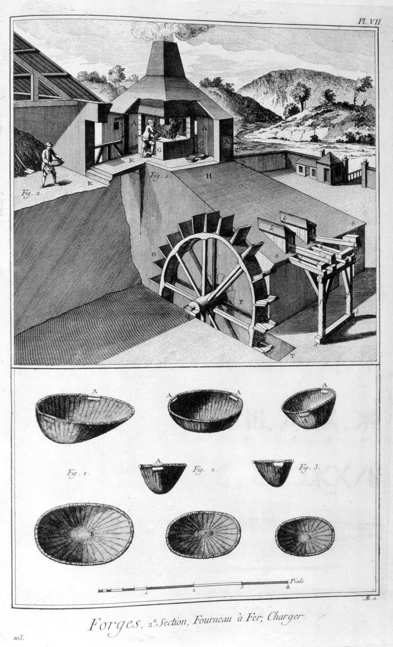 鍛造、製鉄所、1751-1777 作： デニス・ディドロ