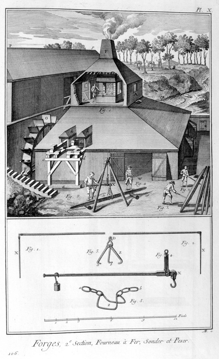 鍛造品、製鉄所、調査および重量1751-1777 作： デニス・ディドロ
